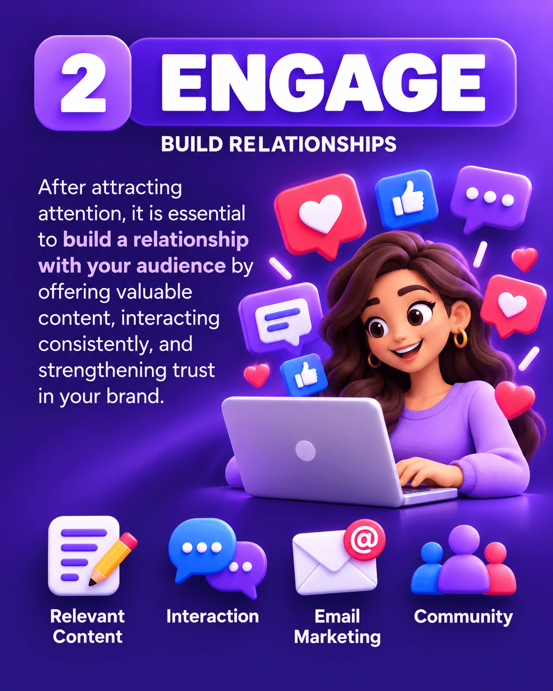 Poster 2, Engage: build relationships with content, interaction, email, and community