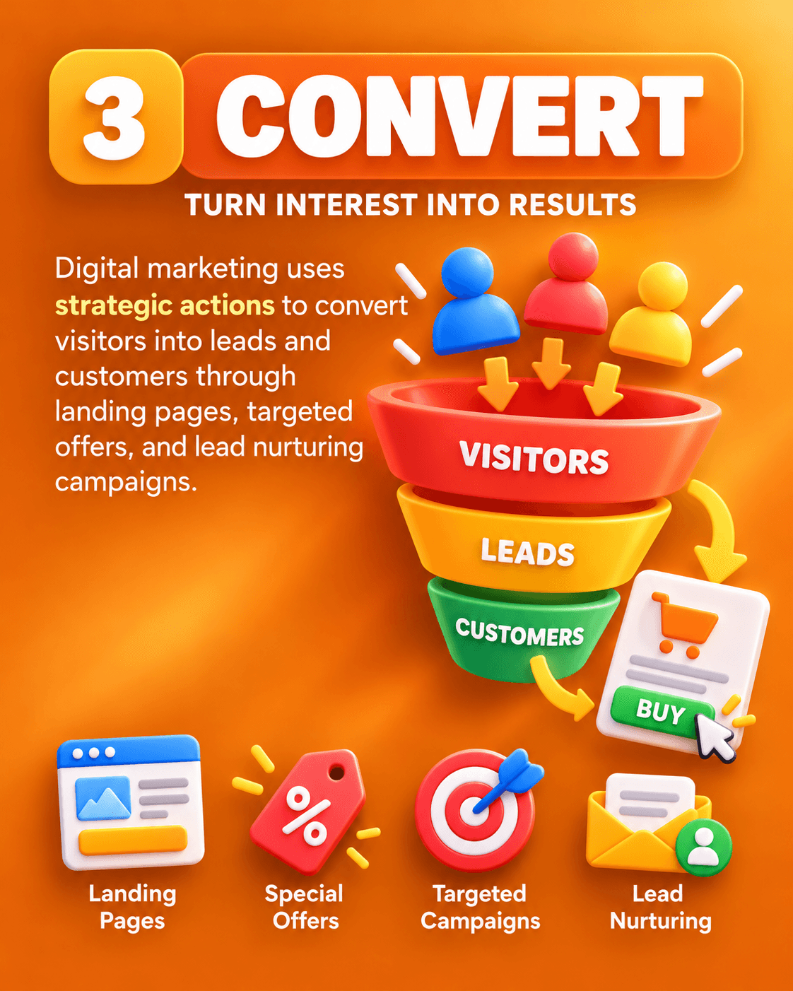 Poster 3, Convert: turn visitors into customers with pages, offers, campaigns, and nurturing